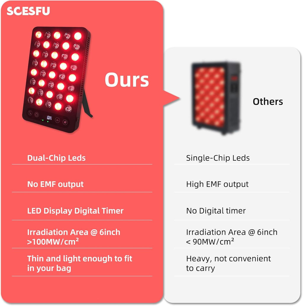 Red Light Therapy Panel, 200W High Power for Face and Body Pain Relief & Skin Care - Dual Chip 660Nm Red and 850Nm Infrared Light - Reduce Joint Inflammation, Improve Sleep, Built-In Timer